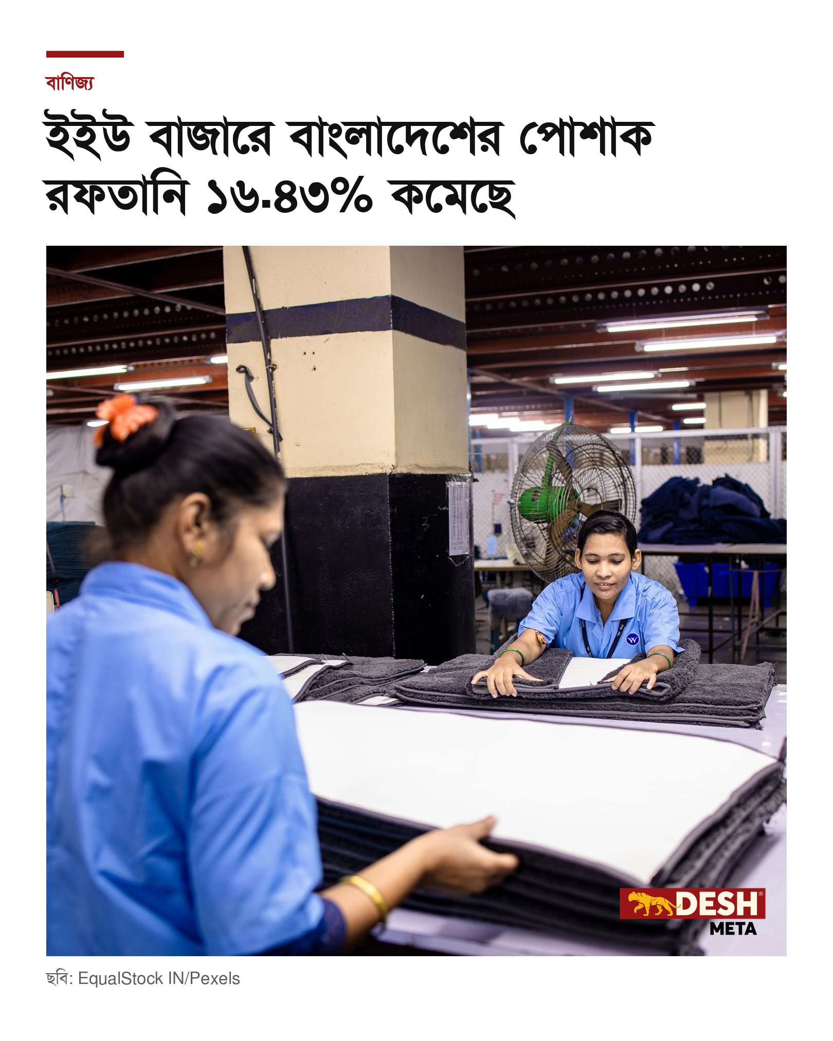 ইইউ বাজারে বাংলাদেশের পোশাক রফতানি ১৬.৪৩% কমেছে